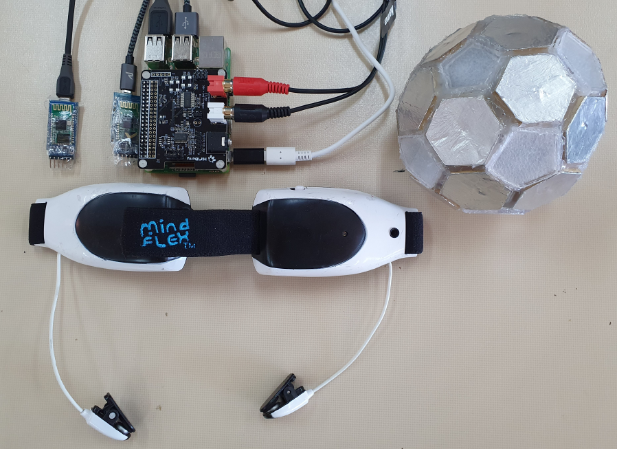 Controlling music with your mind | pabloresa